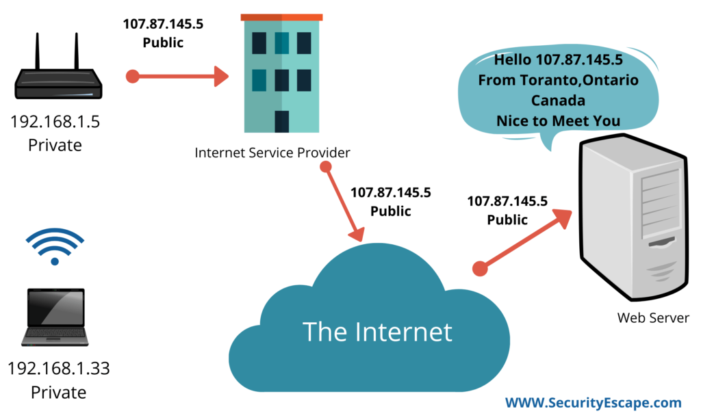 will VPN Protect my Privacy can you protect your privacy without vpn