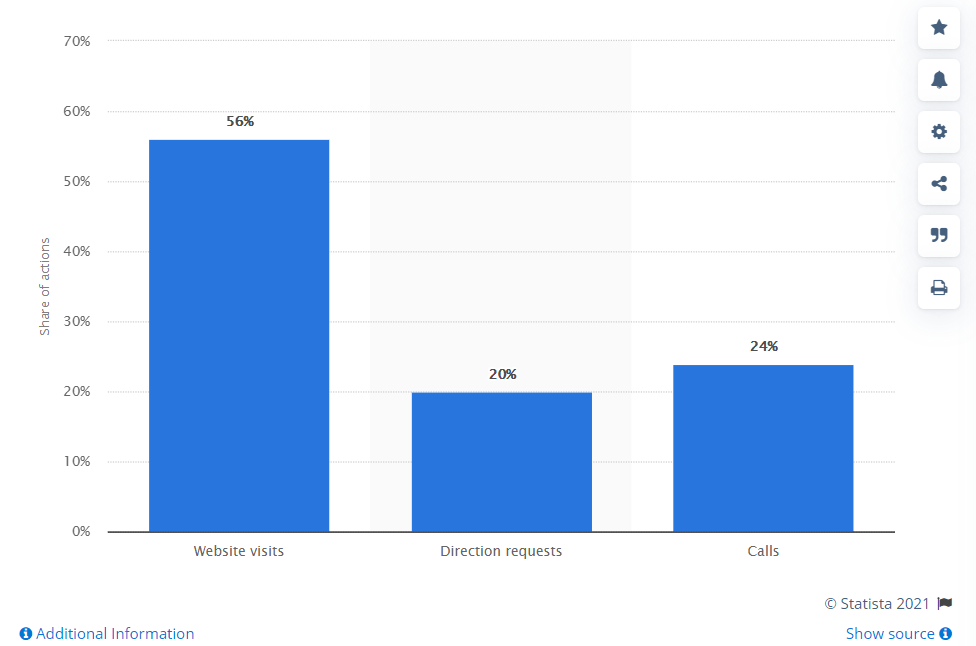 according to Google data 70% of mobile searchers who've recently made a purchase have according to Google data 70% of mobile searchers who've recently made a purchase have