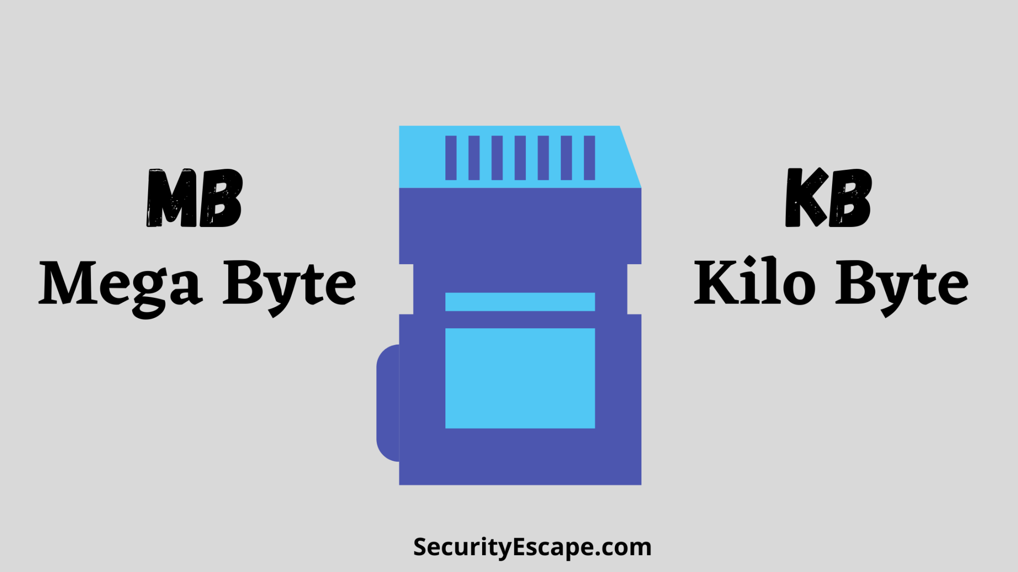 is-mb-bigger-than-kb-complete-information-security-escape