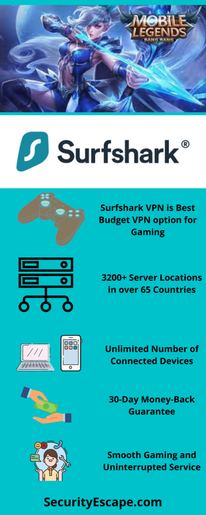Best VPN for Playing MLBB Infographic