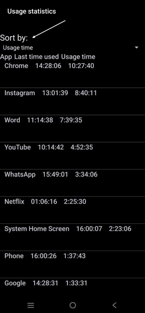 Apps Usage time Statistics