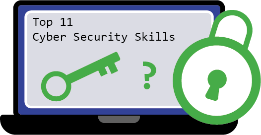 Top Cybersecurity Skills You must have