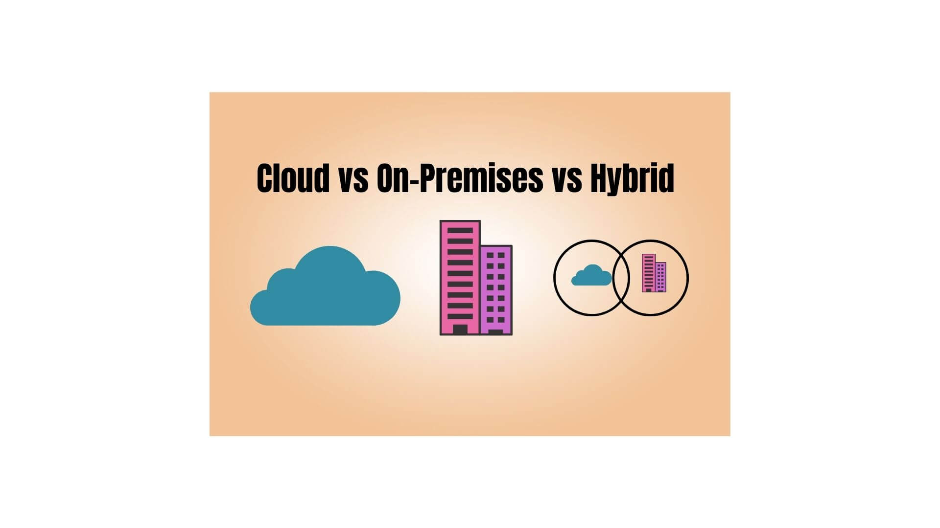 Cloud vs On-Premises vs Hybrid