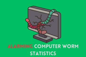 computer worm statistics