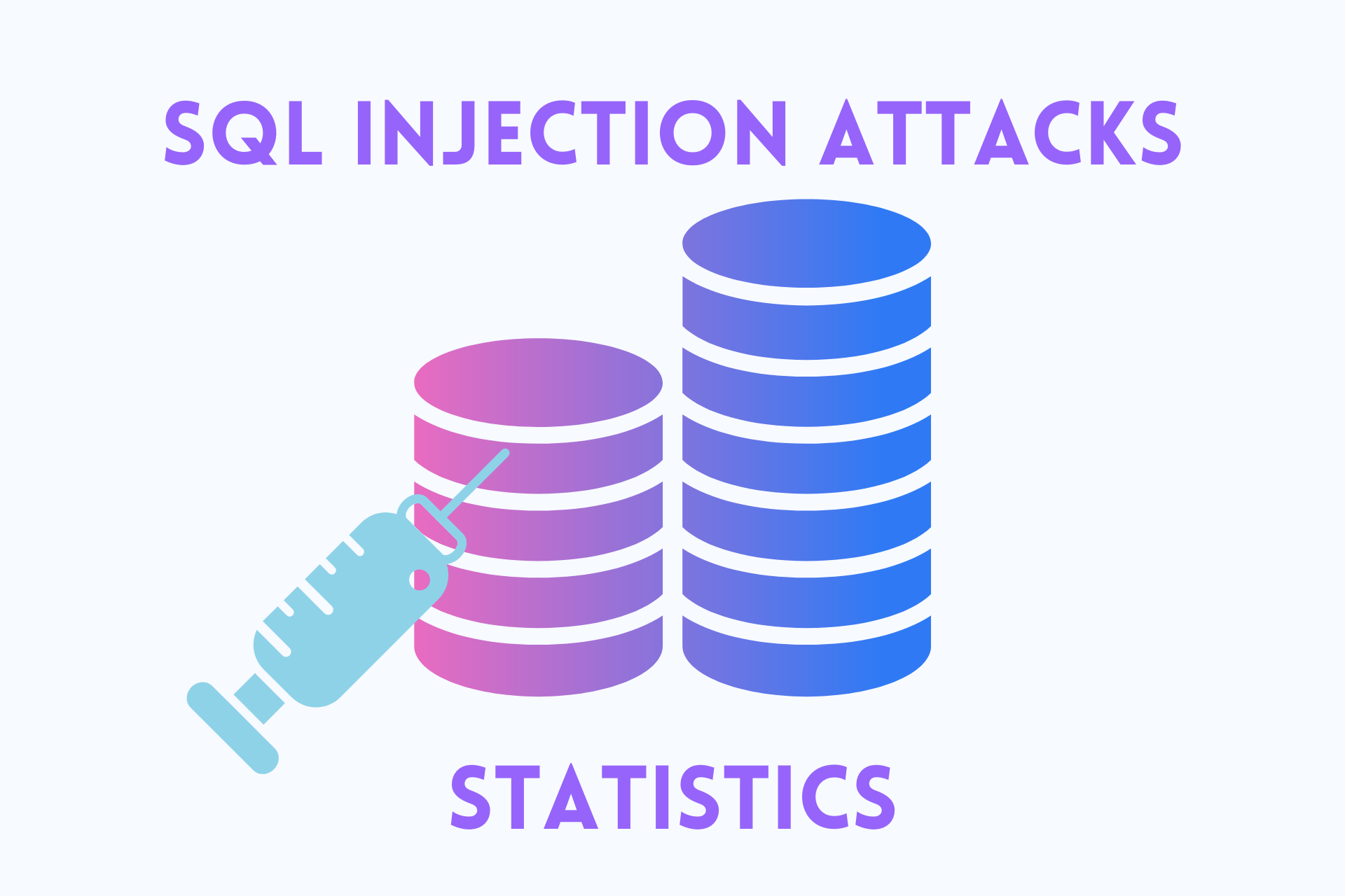 SQL injection attacks statistics